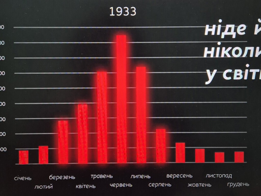 Вбиті Голодомором