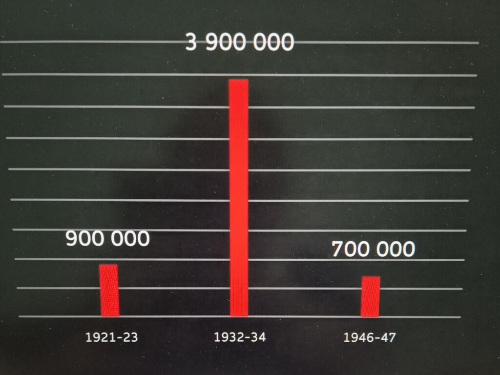 Вбиті Голодомором