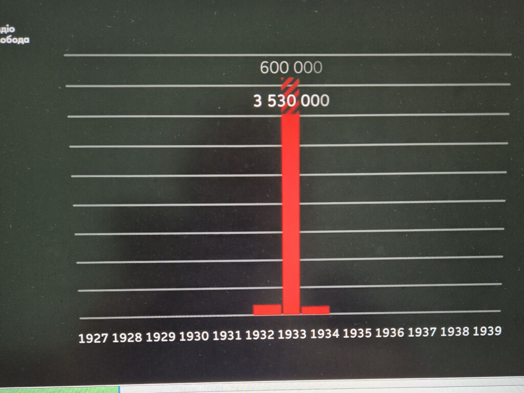 Вбиті Голодомором
